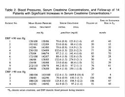 Renal Insufficiency In Treated Essential Hypertension Nejm