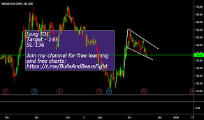 Ioc Stock Price And Chart Nse Ioc Tradingview India