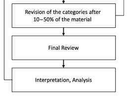 Evidence to support claims (reading test) § revising a passage to clarify main ideas, strengthen support, or sharpen focus (writing and language test) having a strong command of evidence is also central to the essay. Https Www Mdpi Com 2071 1050 13 4 2032 Pdf