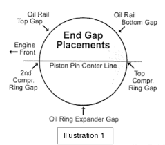 Piston Ring Gap Position During Assembling Wr400f 426f