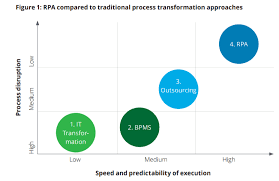 Ready to get started with digital workers and bots? In Depth Guide To Robotic Process Automation Rpa