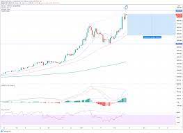 The costs of solving the complex algorithms behind the blockchain's consensus mechanism require mining farms, rooms does bitcoin consume energy? Bitcoin Reversal From 50 000 And My Trading Plan For Binance Btcusdt By Dlavrov Tradingview