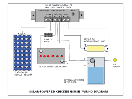 Solar Powered Chicken Coop Backwoods Home Magazine Solar Powered Outdoor Lights Solar Power Solar Energy Diy