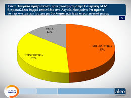 Μεγάλο προβάδισμα στη νέα δημοκρατία έναντι του συριζα δίνει νέα δημοσκόπηση της εταιρείας alco. Dhmoskophsh Toy Open Sto 16 9 H Diafora Nd Syriza E8nos