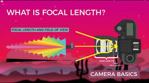 how to understand focal length in 4 easy steps