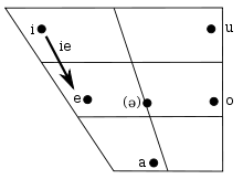 Serbo Croatian Phonology Wikipedia