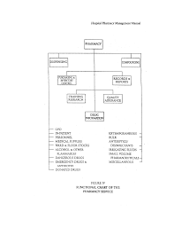 Hospital Pharmacy Service