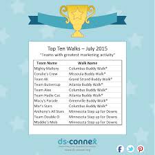 Top Ten List For Down Syndrome Walks Top Ten Top Ten List Buddy Walk