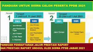 Kepala dinas pendidikan dki jakarta nahdianah dan wakil nahdiana menjelaskan, untuk mengikuti jalur prestasi dilihat berdasarkan nilai akademis, melainkan baca juga: Panduan Lengkap Mendaftar Jalur Prestasi Raport Oleh Siswa Di Ppdb Jabar 2021 Youtube