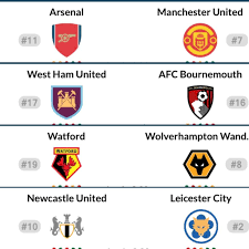 For past premier league tips and results, go to our predictions played today page New Year S Day England Premier League Soccer Matches Celtic On Market