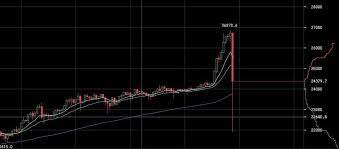 What to do if you. What The Hell Is Going On With Bitcoin Right Now Bitcoin