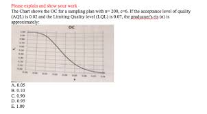 Solved Please Explain And Show Your Work The Chart Shows