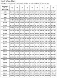 Hourly Rate To Annual Salary Chart Hourly Rate