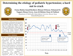 Systolic Blood Pressure Readings Sbp In Mmhg In Relation