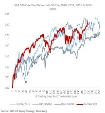 Euphoric Investors Trigger Alarm Bells Over Stock Market