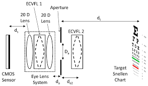 Micromachines Free Full Text Eye Vision Testing System