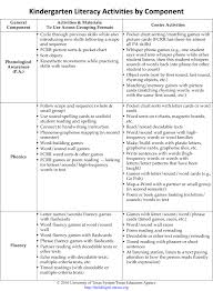 We did not find results for: Daily Sample Lessons Activities Phonics Word Study Word Recognition K 5 Building Rti