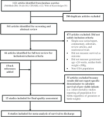 flow chart depicting the article search and selection