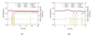 What range of co2 measurement is best for your application? Energies Free Full Text Development Of A Heuristic Control Algorithm For Detection And Regeneration Of Co Poisoned Lt Pemfc Stacks In Stationary Applications Html