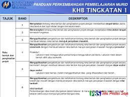Panduan perkembangan pembelajaran murid panduan kepada guru memberi pemeringkatan aras penguasaan berdasarkan hasrat kurikulum satu alat untuk menyokong pembelajaran dan pengajaran secara berterusan slideshow 4712522 by ting. Panduan Perkembangan Pembelajaran Murid Ppt Download