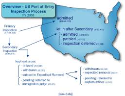 Immigration Inspections When Arriving In The U S