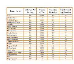 46 Systematic Meat Nutrition Facts Chart