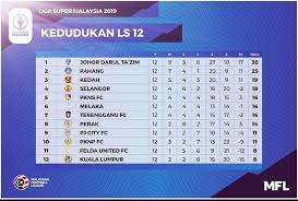 Liga super malaysia 2019 apk we provide on this page is original, direct fetch from google store. Keputusan Dan Carta Terkini Bola Sepak Liga Malaysia Facebook