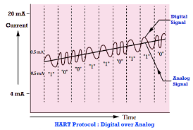 analog - Frequency Key Shift technique to superpose the digital ...