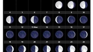 Consulta también información adicional y una imagen grande de fase lunar actual. Free January Moon Calendar 2021 Phases Templates