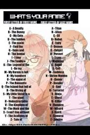 What's your anime names? | Anime Amino