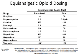 equianalgesic opioid dosing calculation isnt simple math