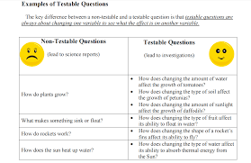 Lesson: Developing Questions For Investigations