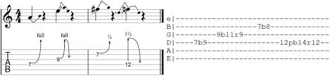 How To Read Guitar Tab Ultimate Guide With Diagrams