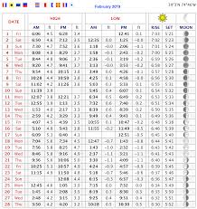 74 hand picked google calendar tide chart