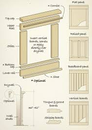 What is wainscoting made of? Classic Wainscoting Canadian Woodworking Magazine