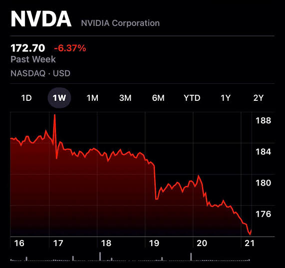  nvidia stocks 
