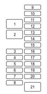 Fuse diagram for 1995 740i aspects of wiring and circuits. Mazda 6 2015 Fuse Box Diagram Carknowledge Info