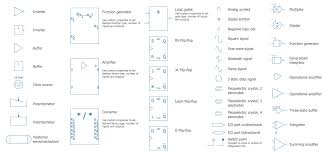 The result is a powerful tool for teaching about electrical circuits, system strategies and even for learning itself. Electrical Symbols Electrical Diagram Symbols