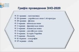 Програма вкаже вам на напрямок майбутньої підготовки програми зно на 2019 рік. Zno 2020 Sho Potribno Znati Cheline