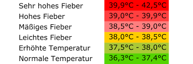 Dieses thema im forum gesundheit allgemein wurde erstellt von stardust, 12. Was Ist Ein Fieberthermometer Thermometer Check