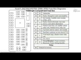 Fuse box diagram (location and assignment of electrical fuses) for toyota land cruiser prado (150/j150; 2009 Fuse Box Diagram F250 Diseal Wiring Diagram Sort Formal