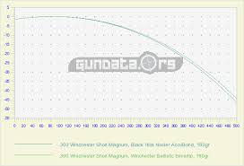 300 winchester short magnum ballistics gundata org