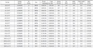 Tire Sizes Tractor Tire Sizes Chart