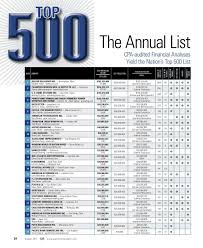 Check spelling or type a new query. The Annual List Cygnus Business Media