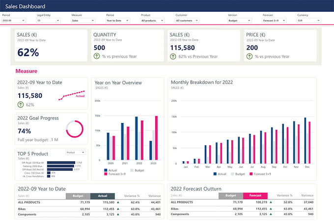 Jedox platform release 2023.1 simplifies reporting