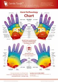 Palm Pressure Points Chart Www Bedowntowndaytona Com