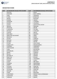 Kata mereka, untuk disimpan di dalam sistem maklumat murid. 2016å¹´ä¸€å¹´çº§å®¶é•¿è¯·æ³¨æ„ ä»¥ä¸‹ä¸º è'²ç§ç›Šæ™ºåŽå°sjk C Yak Chee Puchong Facebook