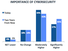 Do You Buy Build Or Partner For Cyber Security Capability
