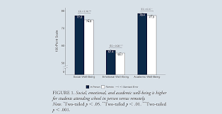 Among all customers, 73% point to experience as an important factor in their purchasing decisions, . High Schoolers Who Took Remote Classes During Pandemic Experienced A Thriving Gap According To Duckworth Led Study The 74