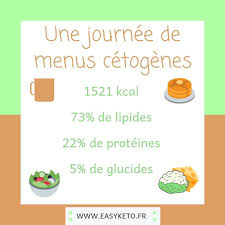 Hashtag Menuscetogenes Sur Instagram Photos Et Videos Keto Easy Instagram